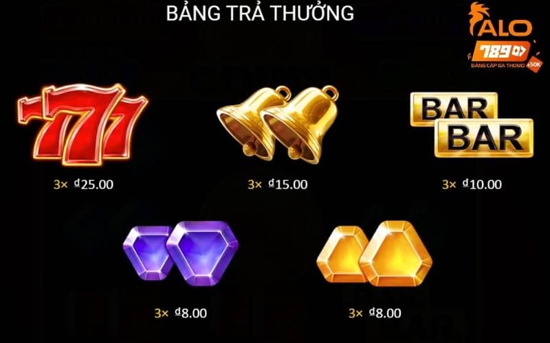 Bảng thưởng 777 Đồng Xu được chia thành nhiều cấp độ