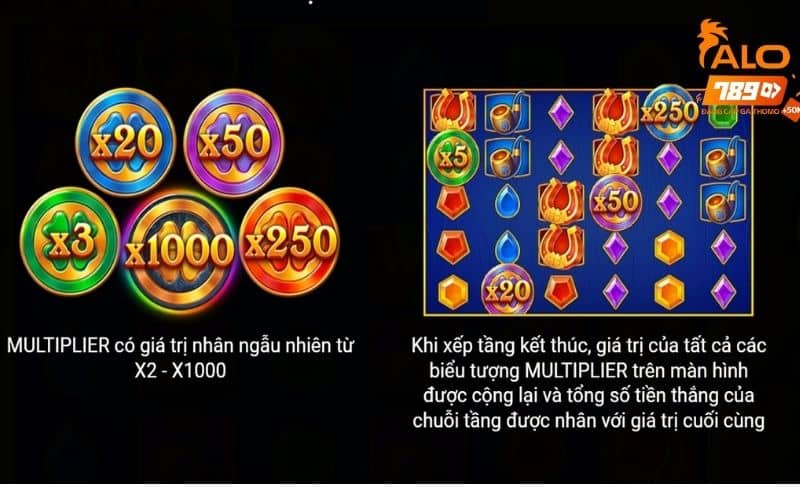 Biểu tượng đặc biệt có phần lớn cực cao Biểu tượng đặc biệt có phần lớn cực cao